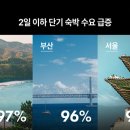 강원숙박 이미지