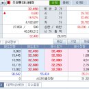 (주)주성에코 - 3582 | (주)주성에코