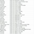 라스어린이치과의원 이미지