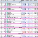 (주)엠쓰리미디어아시아 | 3월 27일(금) 매매 관점 및 장전 주요 뉴스