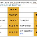 효행로265번길 Daum카페