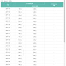 답글 입니다. 이미지