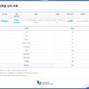 2022 지방직 사회복지직 합격수기 이미지