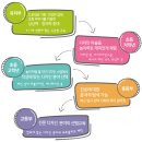 아이꼬모디자인미술학원 - 삼척시 교동로 52-1 | 창원남양동미술학원 아이꼬모디자인미술학원 마이드로잉 유아미술 초등미술