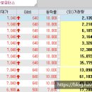 무림모터스 네이버블로그