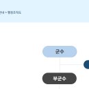 입암보건지소 | 영양군청 고객센터 민원실 전화번호 (홈페이지)