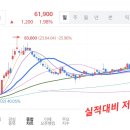 그린텍엔지니어링(주) 티스토리
