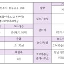 코코부동산공인중개사사무소 이미지