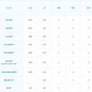이지워시분당 이미지