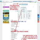 더민주 공천관리위원의 가계도를 파헤친다. -스파이의 발각- 이미지