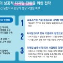 제언유통
