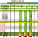기흥세무서 건너편 횡단보도 | 1230회차 OMG 로또 추천번호 당첨 결과