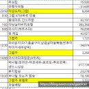 일등프라자약국 | 다낭 따님모시고 효도관광(1)