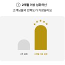 (주)퍼스트웰니스 | 달라야한다! 액상콜라겐과 비타민을 한번에 즐길 수 있는 파지티브호텔 바운스 퍼스트 키트 추천!