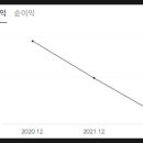 에스앤에프네트웍스