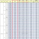 공공용 91 | 본청약 분양가 약 22% 상승 남양주진접2 A1블록 공공분양 본청약 입주자모집공고 분석 후기