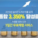 비씨월드제약 코로나 치료제 관련주로 상승, 재벌투자연구소 타이밍 굿이네