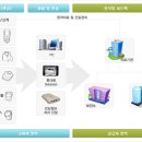 보훈처 담당자는 필히 읽고 실행 해주십시요,(보훈병원이용에 관한건의) 이미지