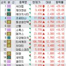 (주)한솔푸드시스템 한국카본 | 25/07/29(화) 시장정리/주요뉴스/주도테마/테마별종목(반도체, 조선, 바이오)