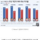 격전지 5곳 보니…민주, 중도층서 앞서, 국힘 '확장 전략' 비상 이미지