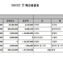 2023년 본 예산 공지 이미지