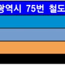 경인계량소(42550) 이미지