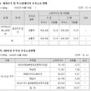 블리싱