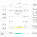 교회소식(25.12.14) 이미지