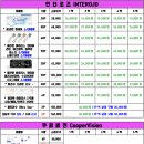 으뜸플러스안경대구상인점 이미지