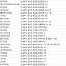 고수련의원