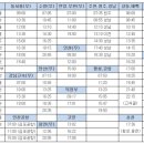 동강월드래프팅