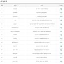 씨유 울산태화루점 이미지