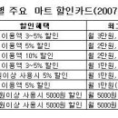 엘지할인마트 이미지