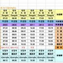 &#34;교외선&#34;타고 의정부 가기 이미지