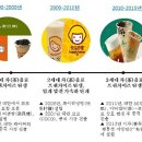 CoCo멍(코코멍) 이미지