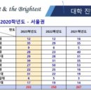 한민고등학교 이미지