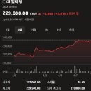 신한종합가스 | 코스피 주가현황 주가시세 주가분석 요약 (2025년 4월 7일)-(2)