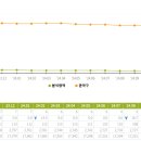 반찬/식료품 소매업 - 3285 | 반찬/식료품 소매업