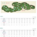 근영농산(주)양주컨트리클럽 | 무난한코스, 접근성 우수 양주cc회원권 [ 정회원권,법인회원권] 시세, 매매,혜택