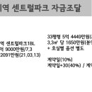 더샵지제역센트럴파크1BL아파트 주변 이미지