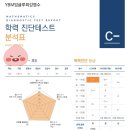 와이비엠잉글루최강영수학원
