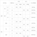 수송충전소 이미지