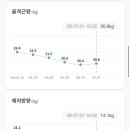 교대약국 네이버블로그