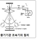 증기기관 조속기의 원리 이미지