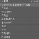 메가엠지씨커피점 - 강남구 테헤란로25길 15 | 메가엠지씨커피점