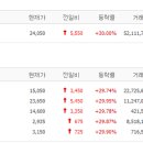 두올상사 네이버블로그