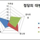 한백파트너스 오마이뉴스