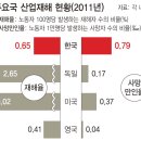 에스티보험분석
