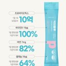 블루닥터 | 유산균 언제먹으면 효과적일가?닥터블루 프로바이오틱스 실제후기