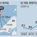 동해해양-01 네이버블로그
